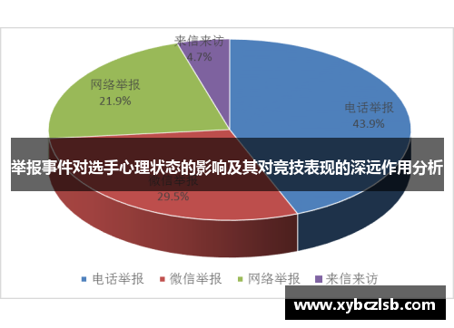 举报事件对选手心理状态的影响及其对竞技表现的深远作用分析