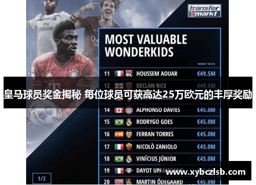 皇马球员奖金揭秘 每位球员可获高达25万欧元的丰厚奖励