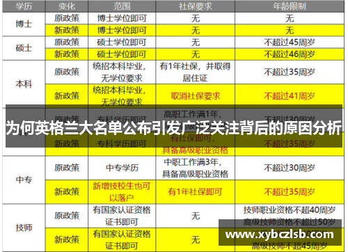 为何英格兰大名单公布引发广泛关注背后的原因分析