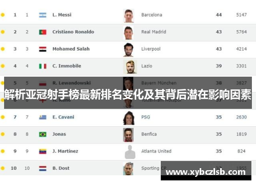 解析亚冠射手榜最新排名变化及其背后潜在影响因素